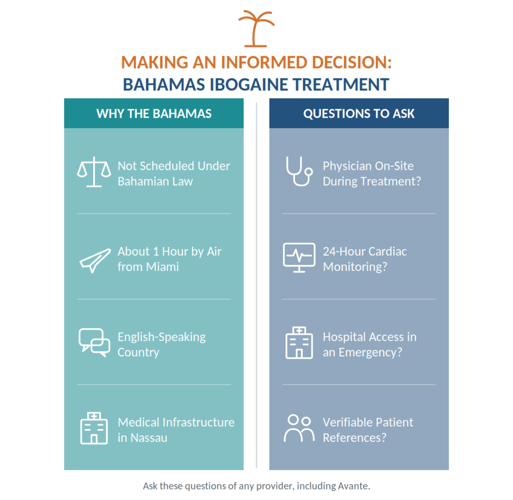 Considerations and questions to ask when choosing ibogaine treatment in the Bahamas