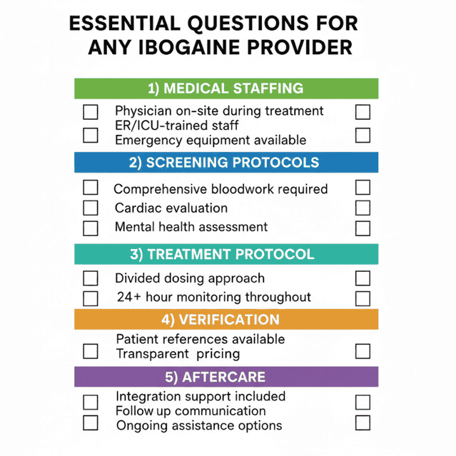 Checklist for evaluating ibogaine treatment center safety
