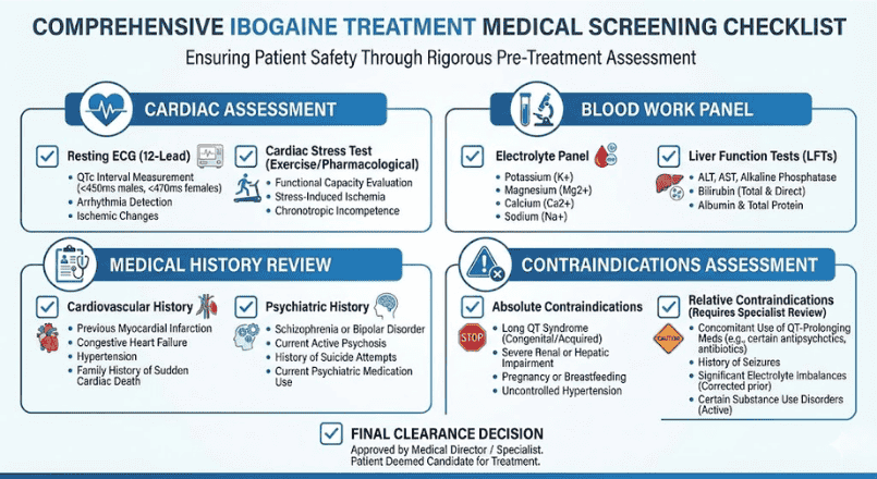 Medical Screening Checklist of Ibogaine Treatment